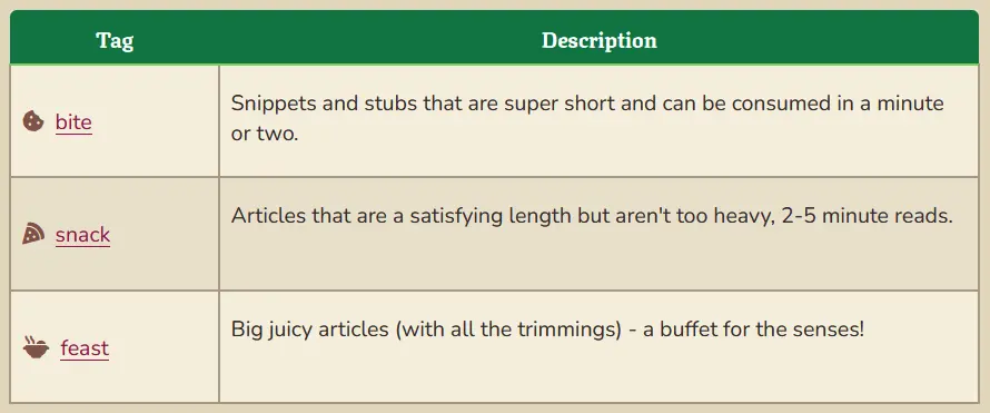 Examples of 3 size-based tags based on article length: bite (1min read), snack (2-5min), and feast (5+min)