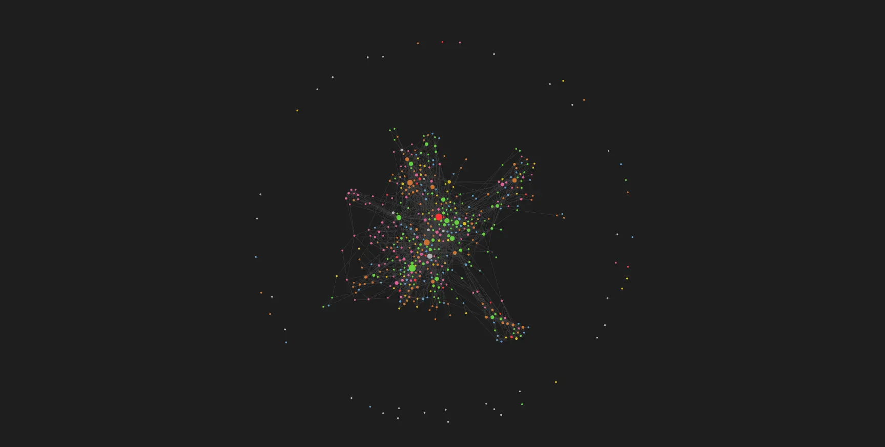 A zoomed out view of Melior's articles in Obsidian's graph view.