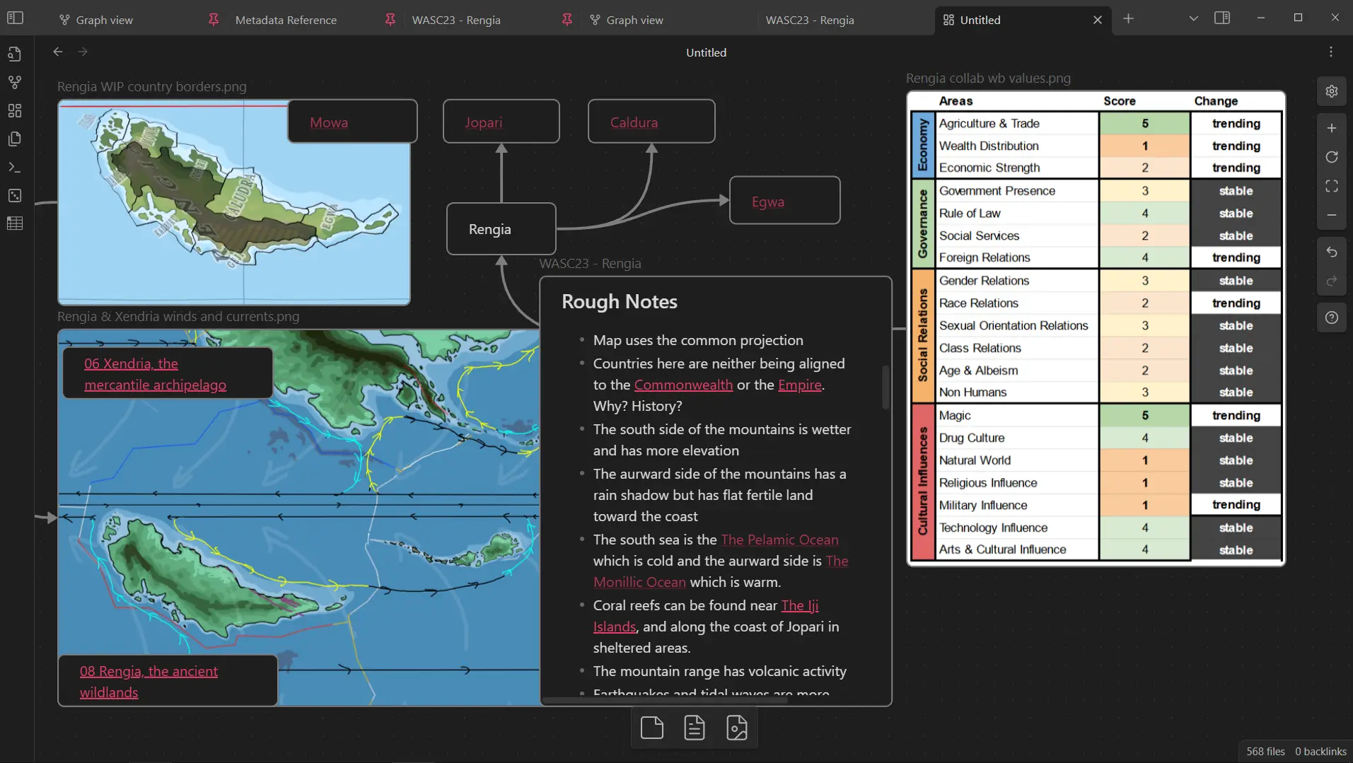 Screenshot of planning worldbuilding for a region using Canvas to link images and notes