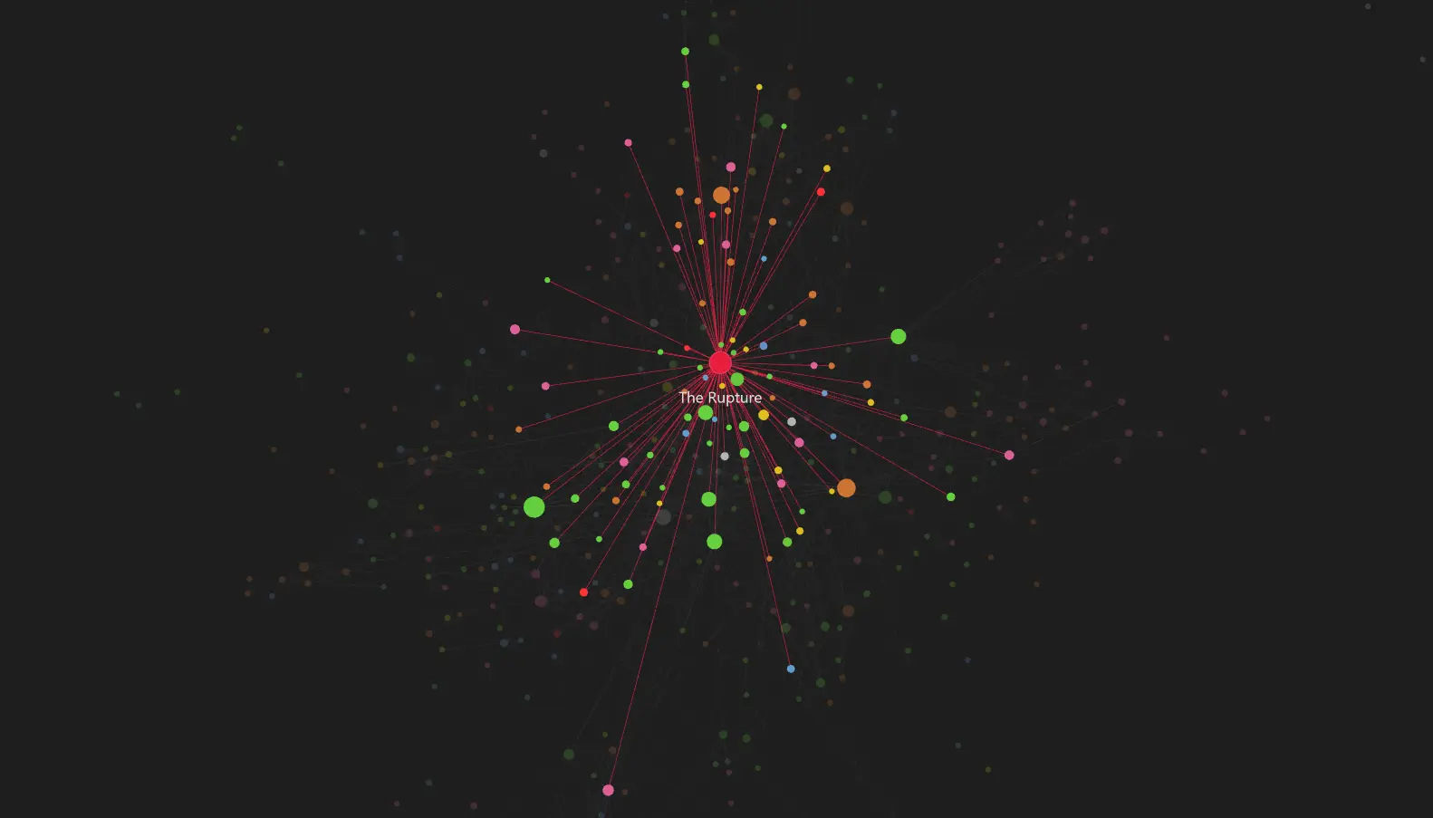 A large, highlighted node showing connections to many other nodes.