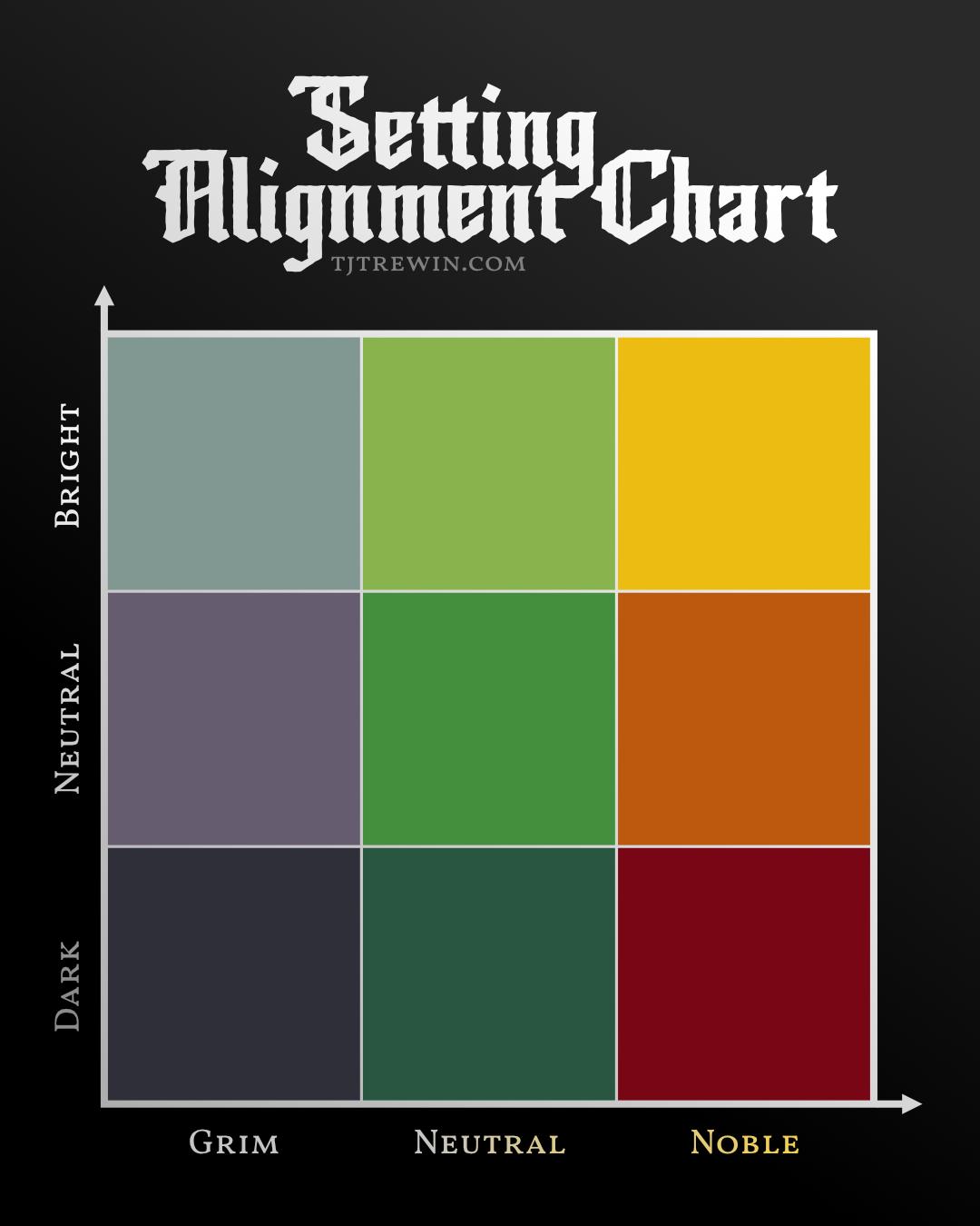 Setting Alignment Chart blank template